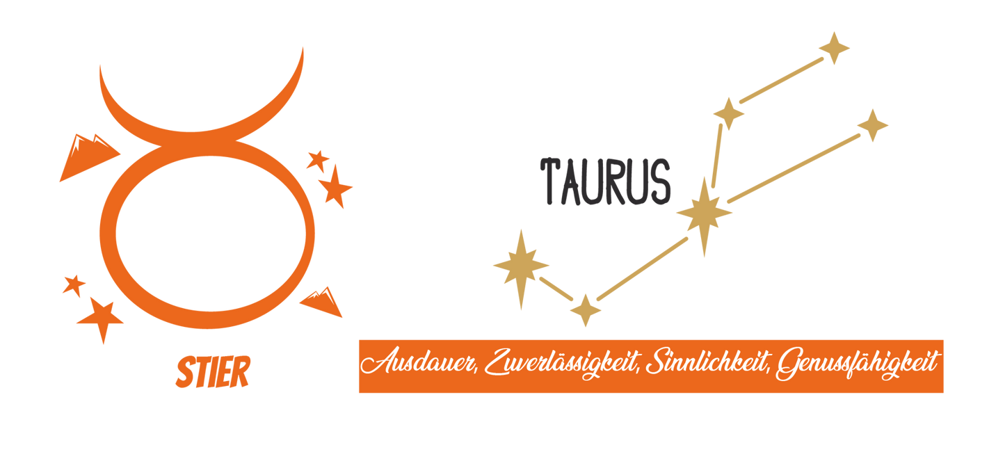 Inspirierendes Banner: Am unteren Rand der Tasse sind die charakteristischen Stärken verewigt: Ausdauer, Zuverlässigkeit, Sinnlichkeit und Genussfähigkeit.
