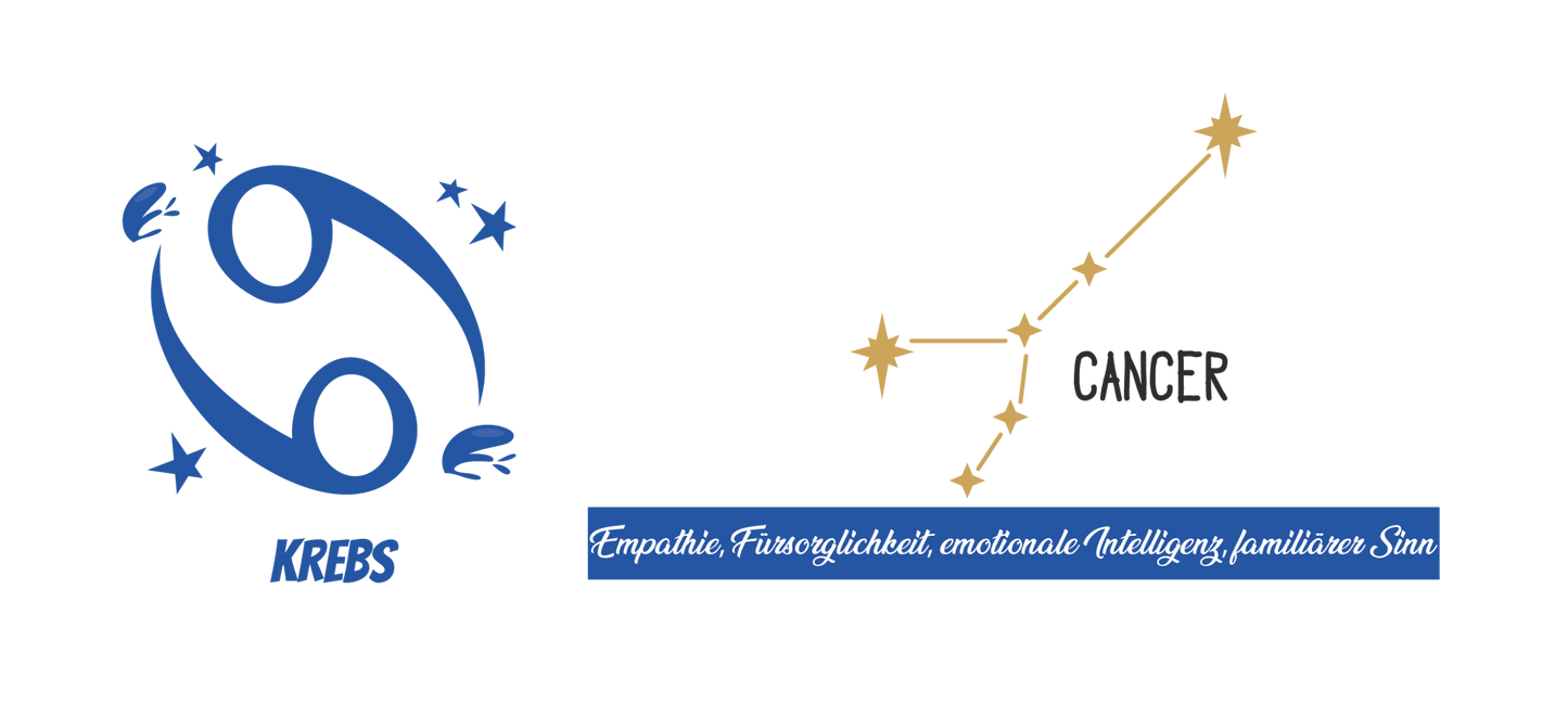 Sternzeichen Tasse Krebs (Cancer) – Elegantes Design mit Sternbild & Eigenschaften – Keramiktasse mit Blauen Akzenten